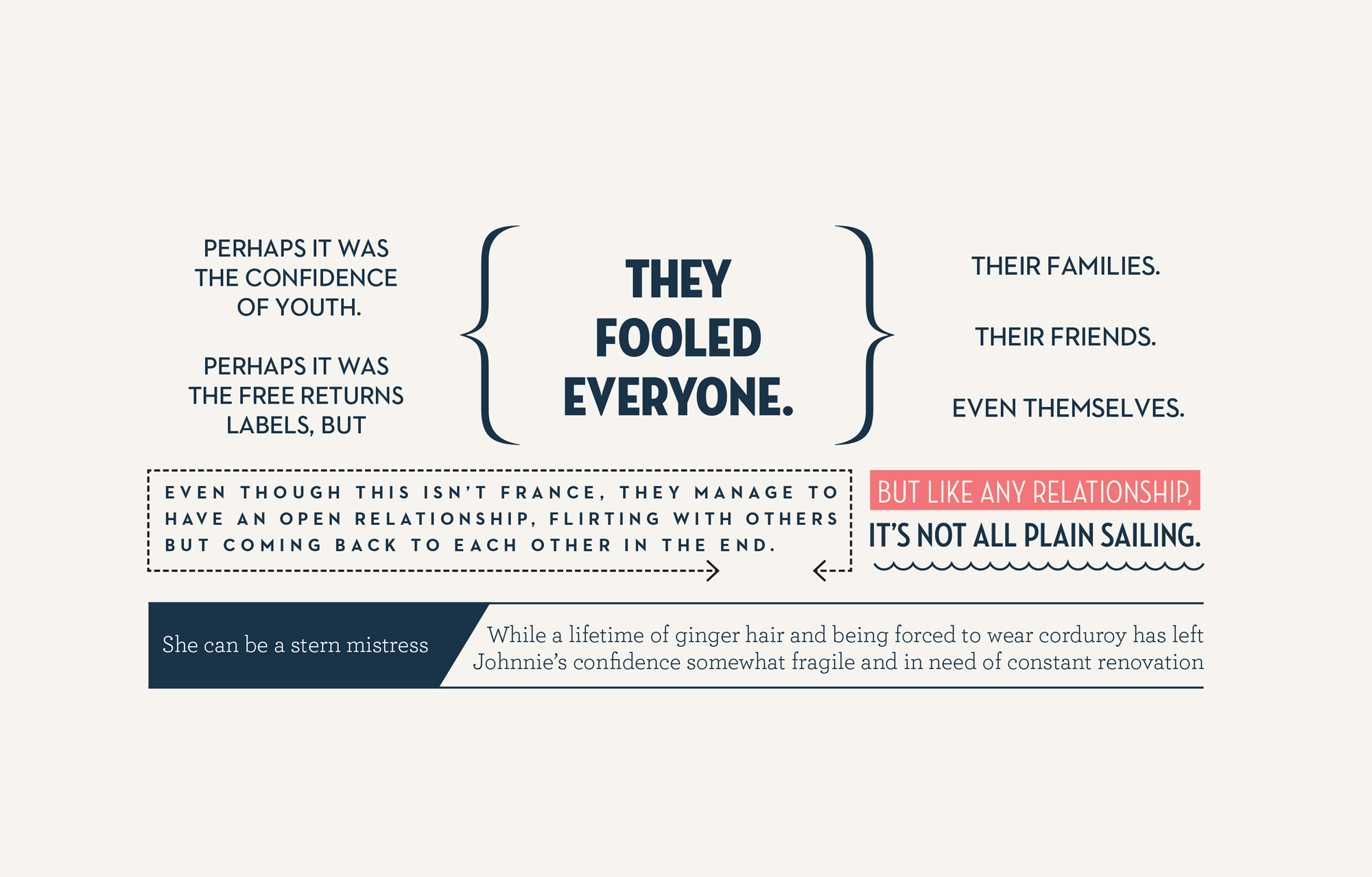 Boden love story personalised marketing story. Typography Design by Brittany Hurdle